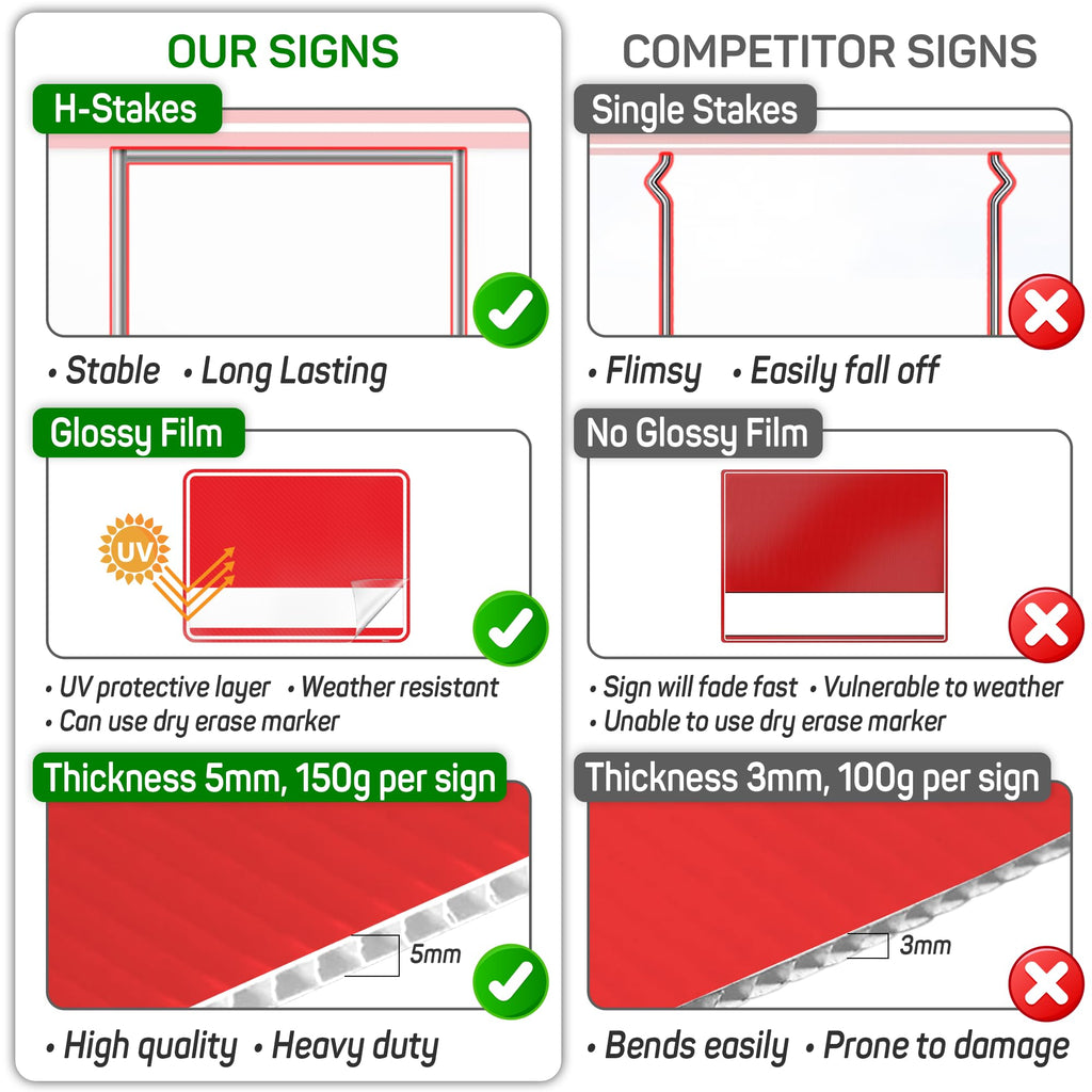 2PC Parking Sign with Stake, 17 Inches by 13 Inches - Double Sided Signs - Corrugated Plastic - Parking Sign for Event with Stand 2 Pack