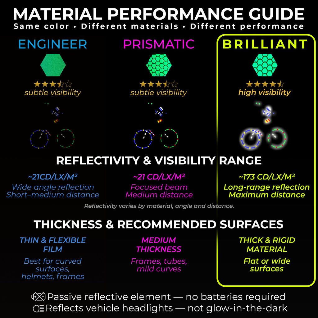 LOOM® Reflective Stickers for Bikes & Helmets | 67pc Brilliant, Green Brilliant-green