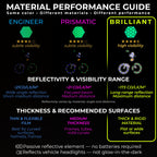 LOOM® Reflective Stickers for Bikes & Helmets | 67pc Brilliant, Green Brilliant-green