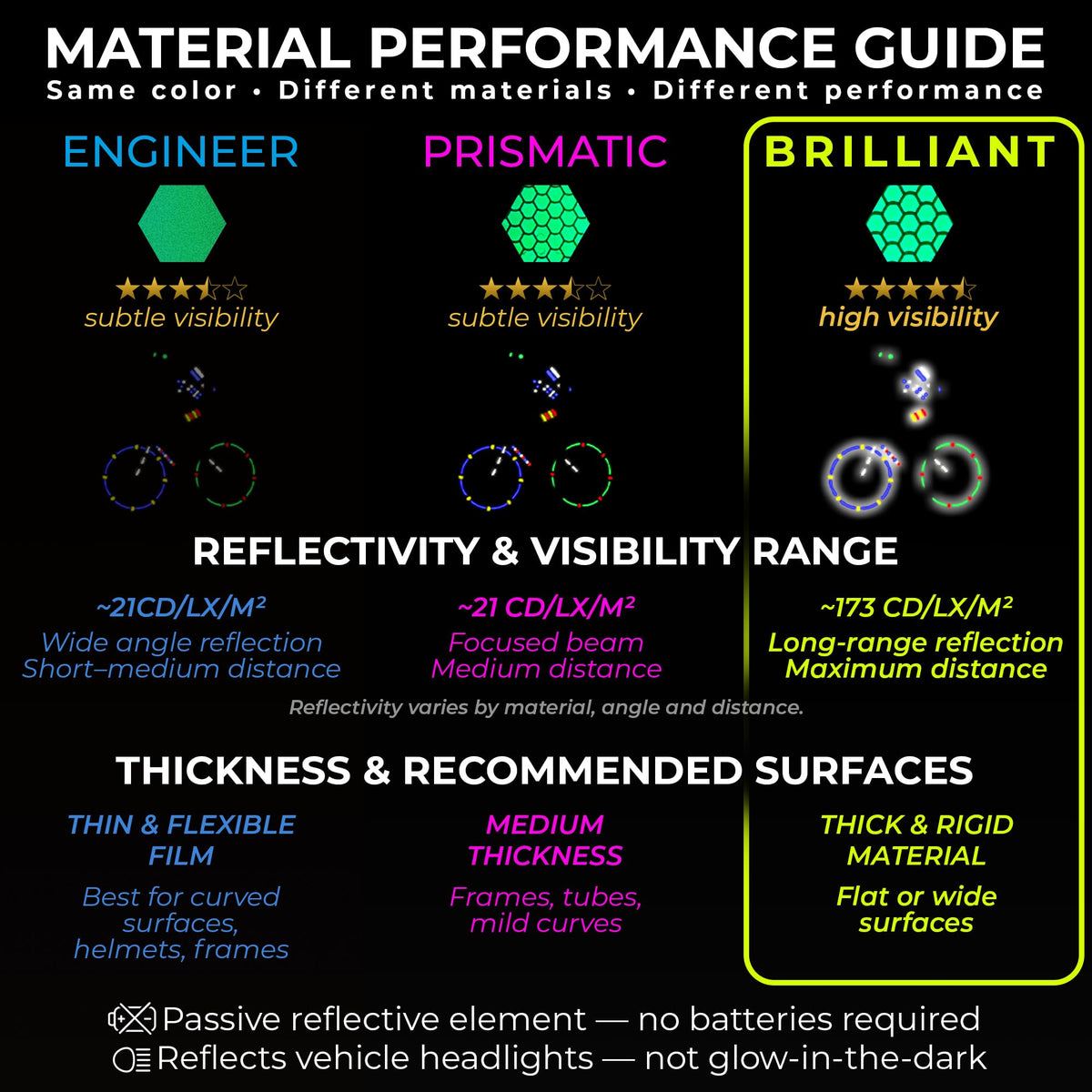 LOOM® Reflective Stickers for Bikes & Helmets | 67pc Brilliant, Green Brilliant-green