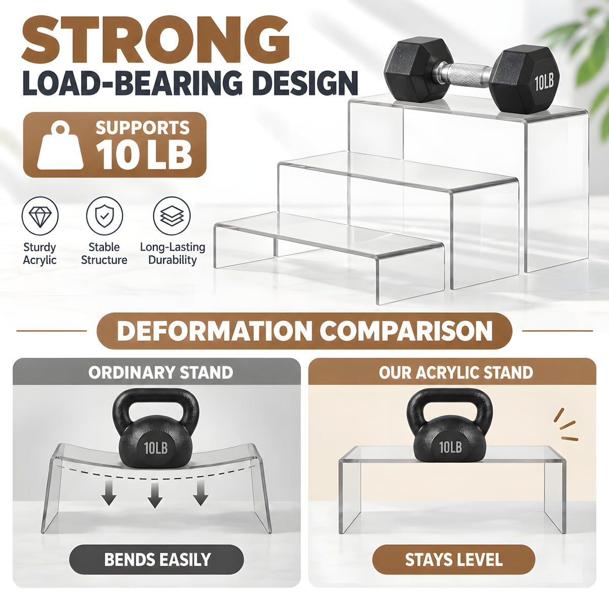 6 Pc Clear Acrylic Display Risers Showcase for Shoe Risers Retail Stand Cupcake Stand Dessert Stand 6P-Clear