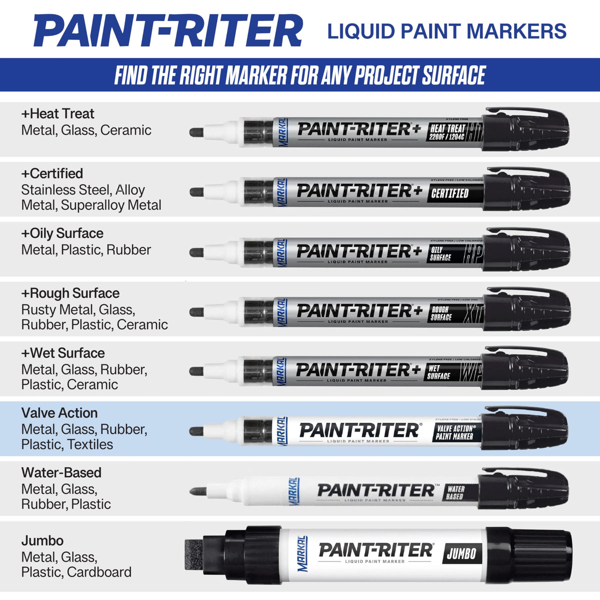 Markal Valve Action Liquid Paint Marker with 1/8" Bullet Tip, White (Pack of 12)