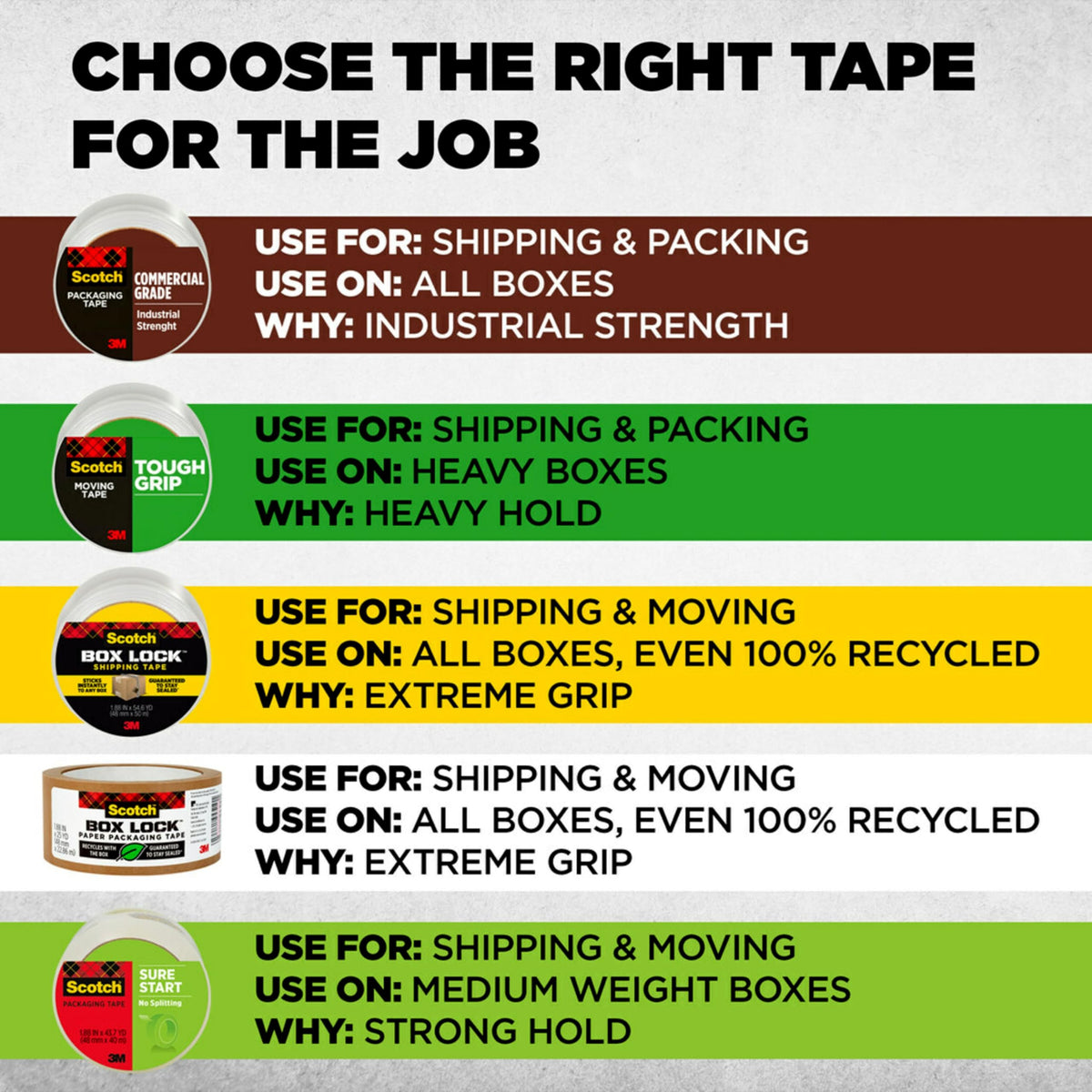 Scotch Commercial Grade Shipping Packaging Tape, 1.88" x 54.6 yd, Designed for Packing, Shipping and Mailing, Guaranteed to Stay Sealed, 3" Core, Clear, 4 Rolls (3750-4RD)