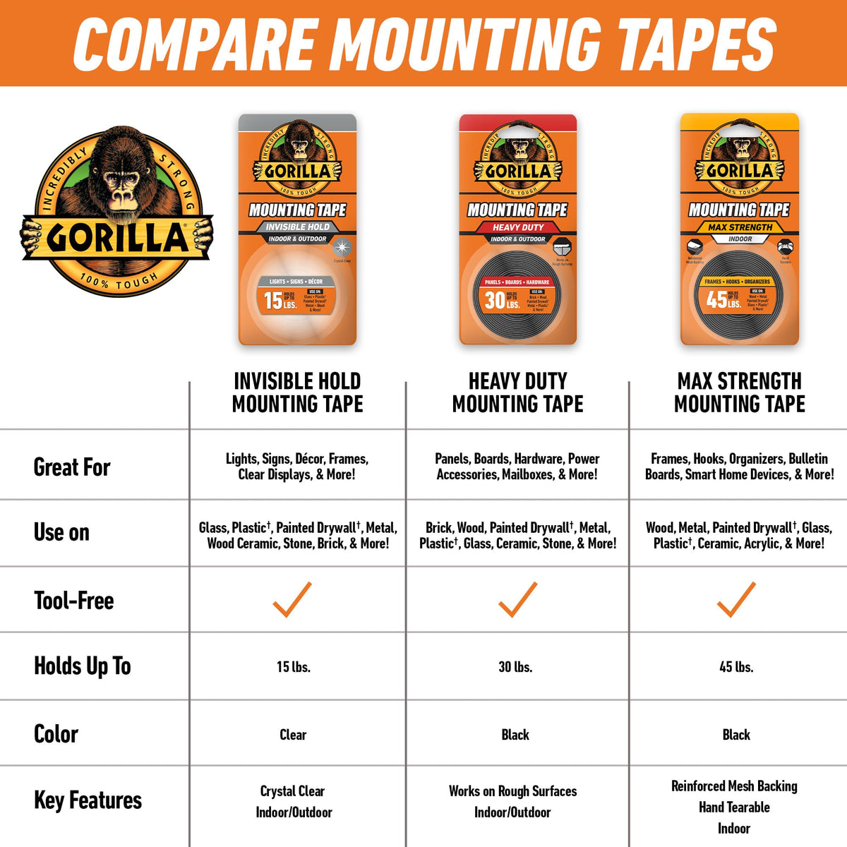 GORILLA Heavy Duty Mounting Tape, Double-Sided, XL 1" x 120", Black 1" x 120" (1-Pack) 1 Pack