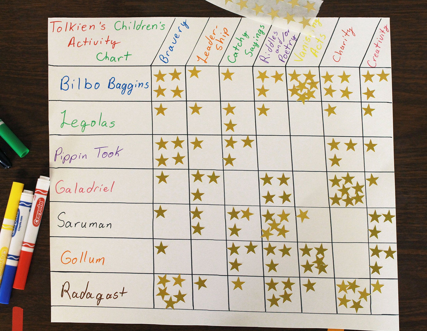 ChromaLabel 0.75 Inch Color Code Star Labels, 1000 Dispenser Box, Metallic Gold 3/4"