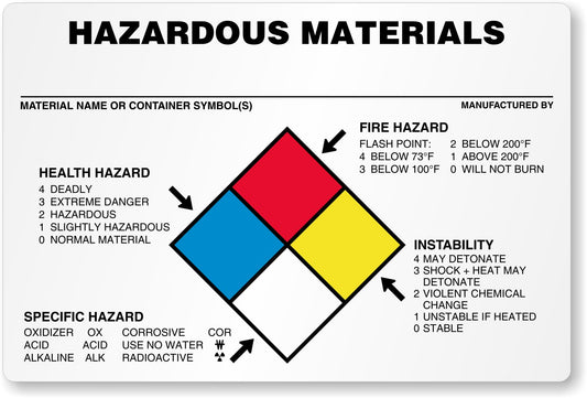 SmartSign (100/Pack) Hazardous Material NFPA Labels, 4 x 6 inch, Write-On 4 mil Thick White Polyvinyl Chloride (PVC), Laminated Stickers with Permanent Acrylic Adhesive, Tear-Resistant, Made in USA