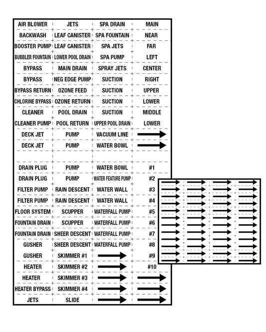 Swimming Pool Pipe and Equipment Identification Sticker Kit,Premium Grade-Sheet Form Pool/Spa Marker Kit (White)