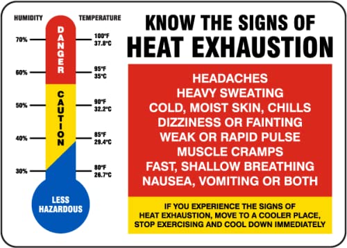 Know The Signs Of Heat Exhaustion Sign Safety Health Hazard Stress D2 Metal Tin – 12 x 16 Inch for Home or Work 12"x16"/30x40cm