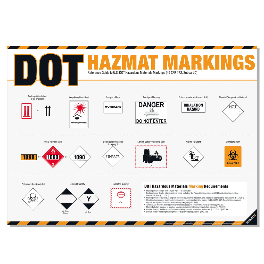 DOT Hazmat Markings Poster – 49 CFR 172 Hazardous Materials Labeling Guide, DOT Shipping Markings Reference Chart for Warehouse, Transportation & HazMat Safety Training DOT Marking