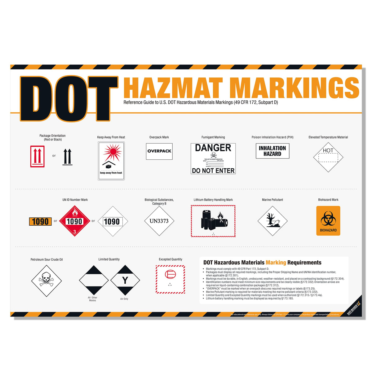 DOT Hazmat Markings Poster – 49 CFR 172 Hazardous Materials Labeling Guide, DOT Shipping Markings Reference Chart for Warehouse, Transportation & HazMat Safety Training DOT Marking