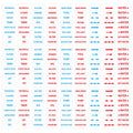 1440 Pcs Pool Equipment Identification Labels Piping Identification Sticker Plumbing Piping Part Labels Swimming Pool Maintenance Label for Swimming Pool Plumbing Spa Equipment