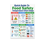 Kitchen Wall Poster Print - Organized Food Safety Guide - 13x19
